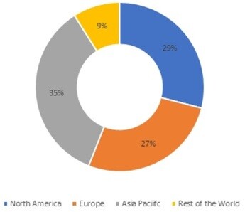 Tungsten Market Share, by Region, 2021