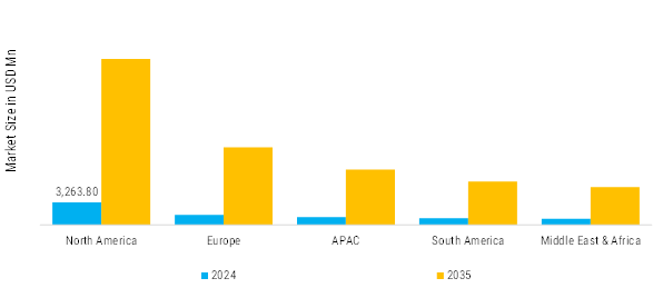 Turmeric Supplement Market Regional Insights