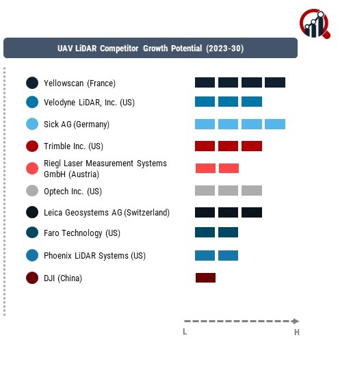 UAV LiDAR Company