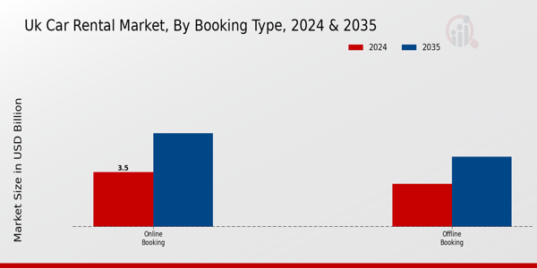 UK Car Rental Market Segment