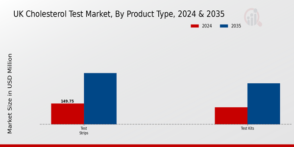 UK Cholesterol Test Market Segment