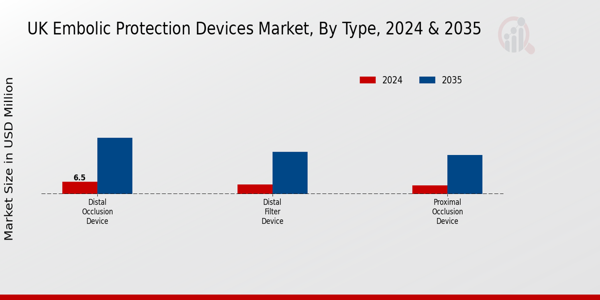 UK Embolic Protection Devices Market Segment