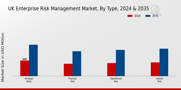 UK Enterprise Risk Management Market Segment
