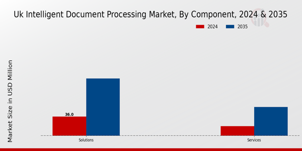 UK Intelligent Document Processing Market Segment