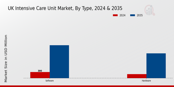 UK Intensive Care Unit Market Segment
