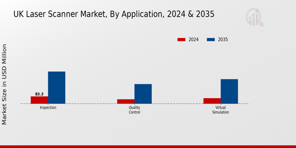 UK Laser Scanner Market Segment