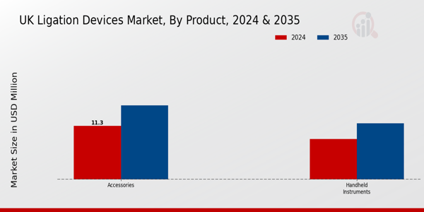 UK Ligation Devices Market Segment