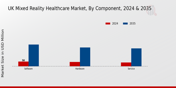 UK Mixed Reality Healthcare Market Segment