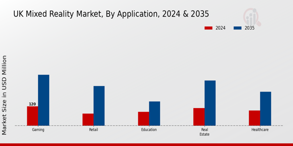 UK Mixed Reality Market Segment