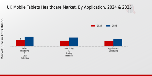 UK Mobile Tablets Healthcare Market Segment
