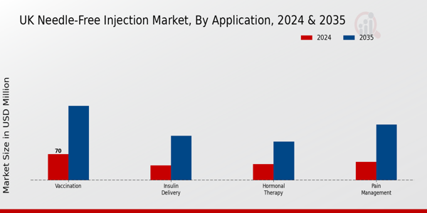 UK Needle Free Injection Market Segment