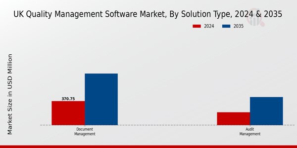 UK Quality Management Software Market Segment