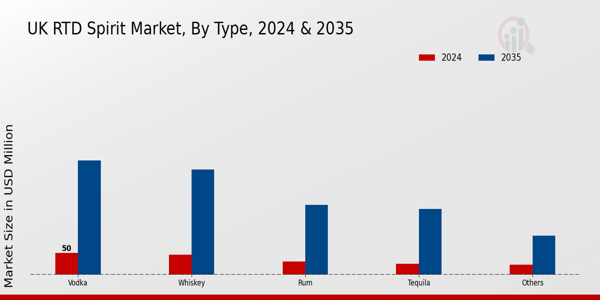 UK RTD Spirits Market Segment