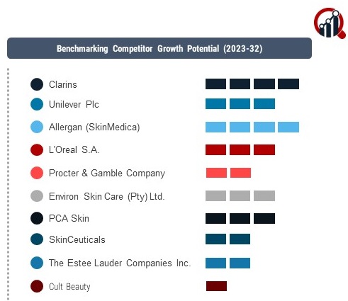 UK Skincare Companies