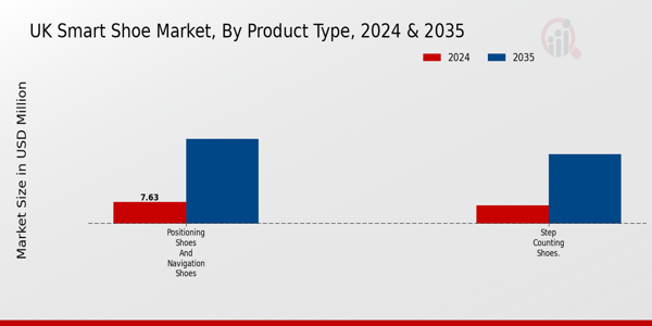 UK Smart Shoe Market Segment