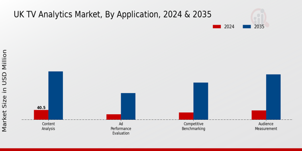 UK Tv Analytics Market Segment
