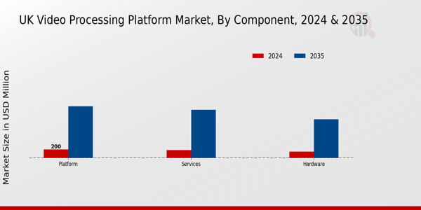UK Video Processing Platform Market Segment