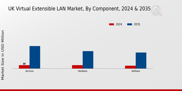 UK Virtual Extensible Lan Market Segment