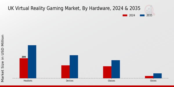 UK Virtual Reality Gaming Market Segment