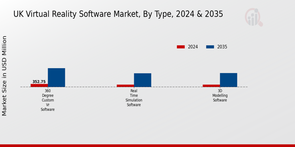 UK Virtual Reality Software Market Segment