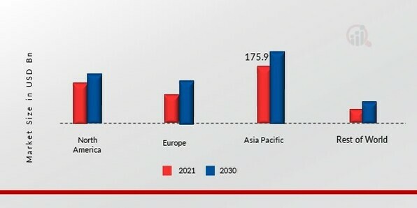 ULTRA-HIGH PERFORMANCE CONCRETE MARKET SHARE BY REGION