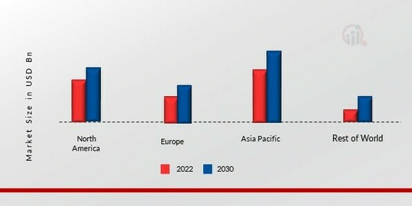 ULTRA-THIN GLASS MARKET SHARE BY REGION