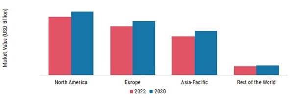 ULTRASONIC NDT EQUIPMENT MARKET SHARE BY REGION 2022