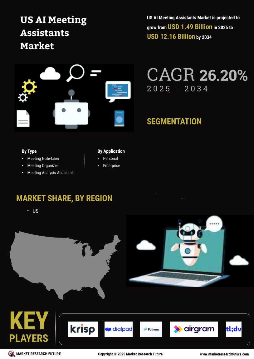 US AI Meeting Assistants Market Research Report - Forecast till 2034 Infographic