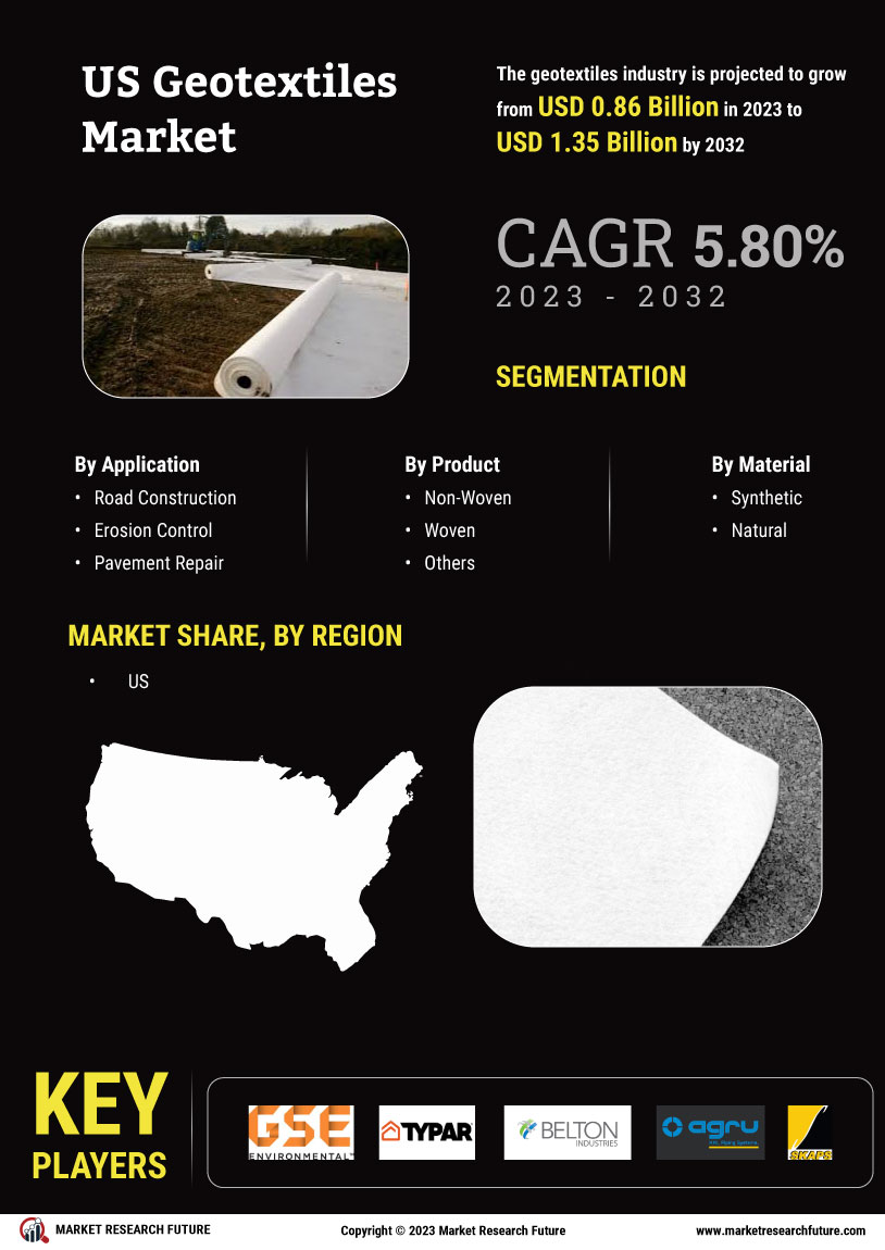 US Geotextiles Market