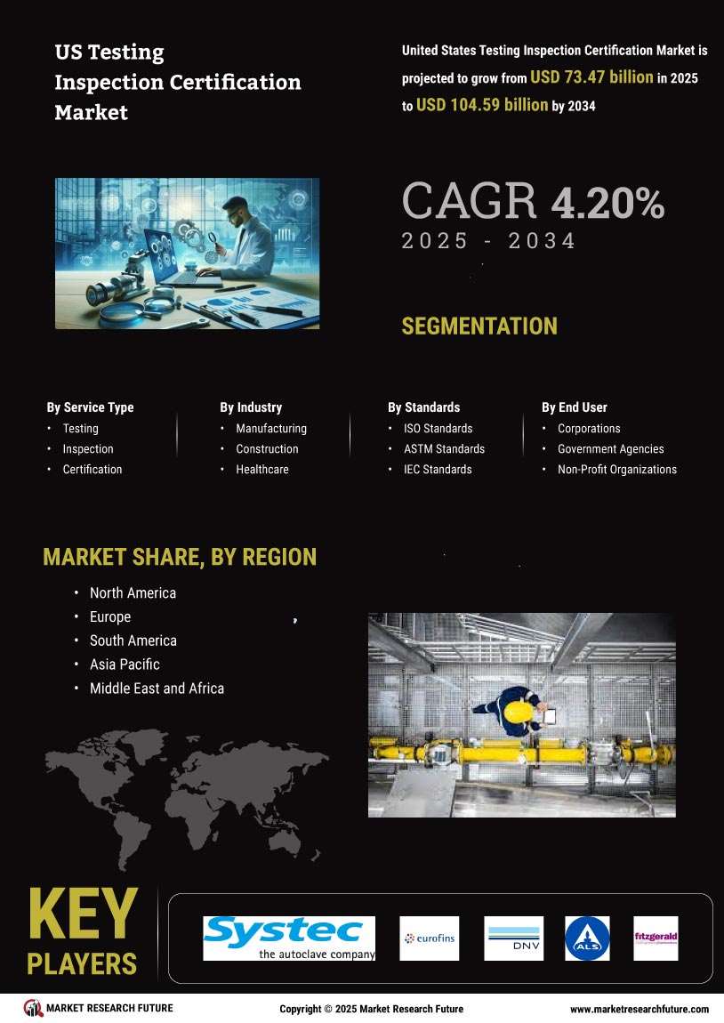 US Testing Inspection Certification Market
