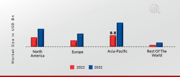 USER INTERFACE SERVICES MARKET SHARE BY REGION 2022