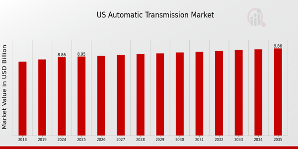 US Automatic Transmission Market size