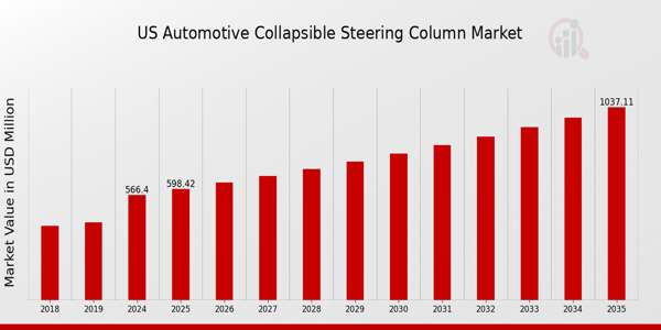 US Automotive Collapsible Steering Column Market size