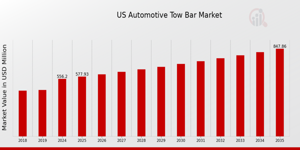 US Automotive Tow Bar Market size