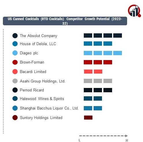 Us Canned Cocktails Rtd Cocktails Company