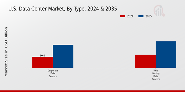 US Data_Center_Market_2