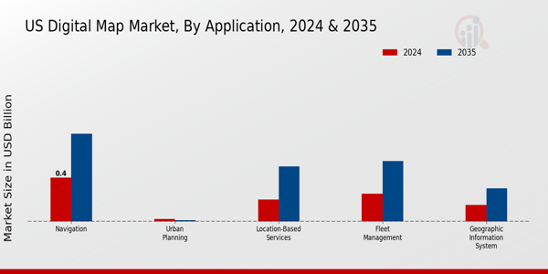 US Digital Map Market segment