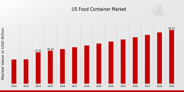 US Food Storage Container Market size