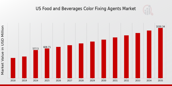 US Food and Beverages Color Fixing Agents Market size