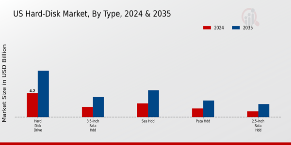 Market Segment
