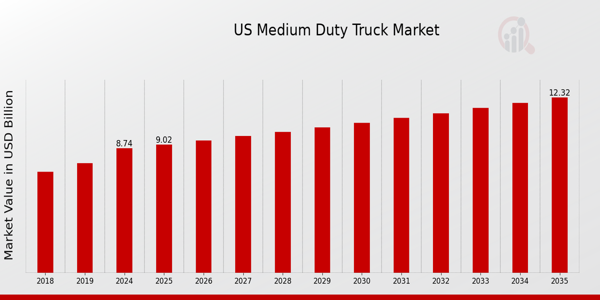 US Medium Duty Truck Market size