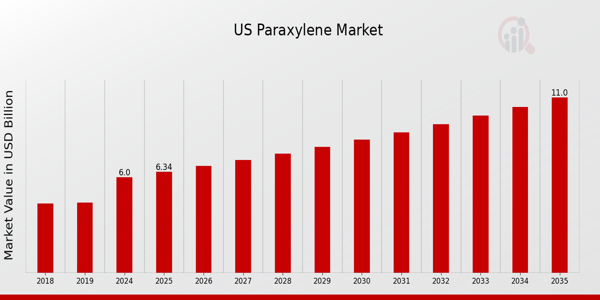 US Paraxylene Market size