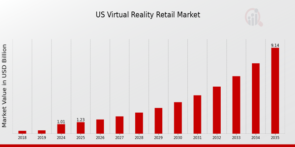US Virtual Reality Retail Market size