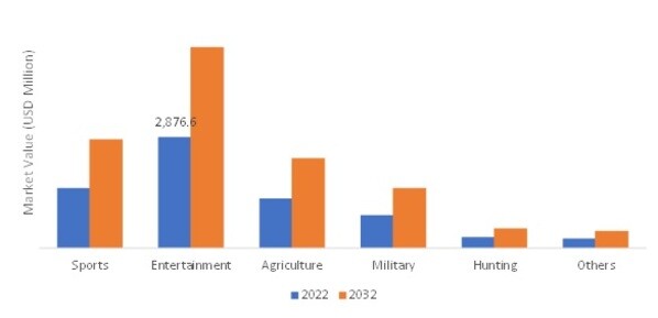 Utility Terrain Vehicle Parts & Accessories Market SIZE (USD MILLION) vehicle type 2022 VS 2032