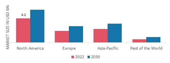 UTI TREATMENT MARKET SHARE BY REGION 2022 