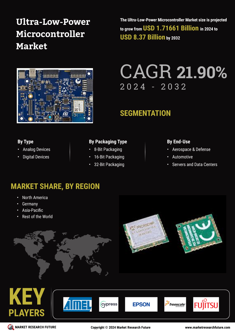 Ultra-Low-Power Microcontroller Market