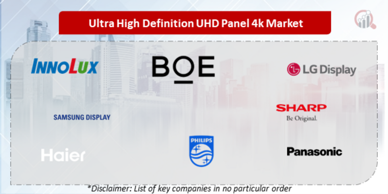 Ultra High Definition UHD Panel 4k Companies