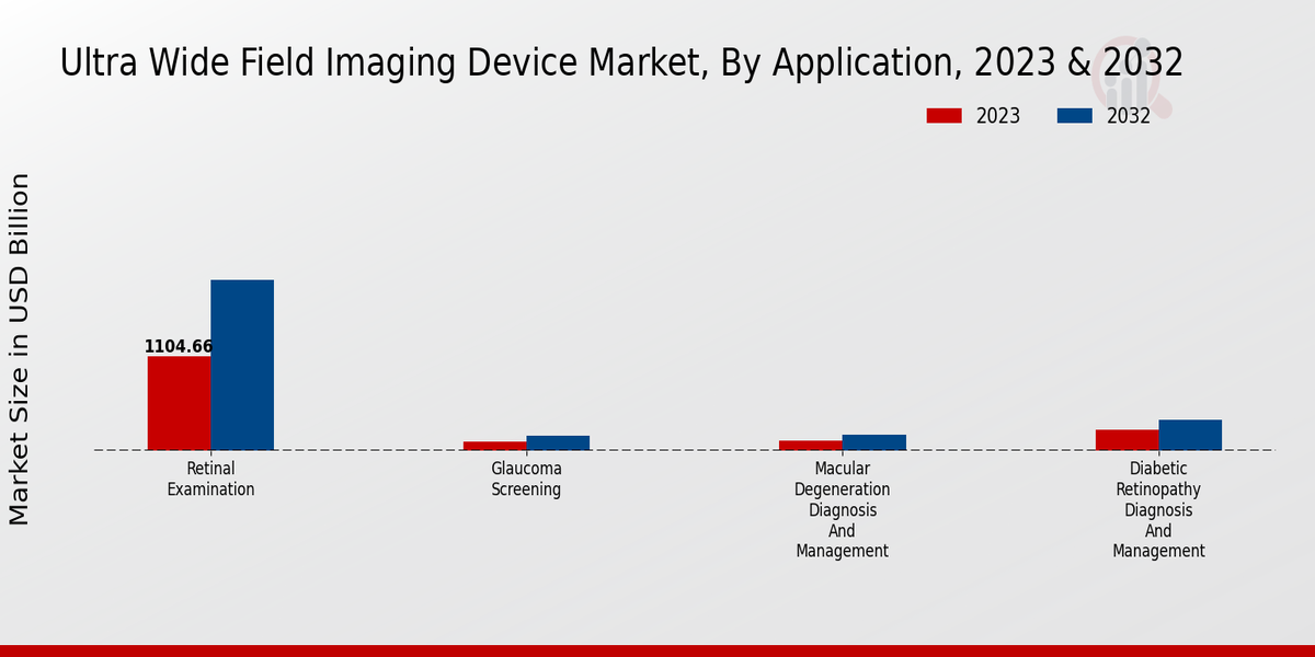 Ultra Wide Field Imaging Device Market Application Insights