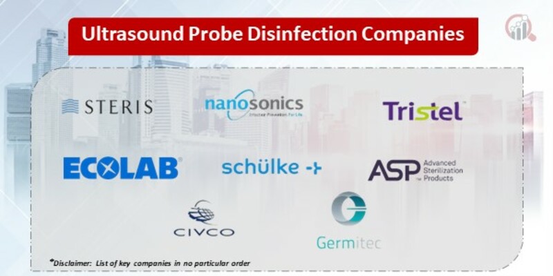 Ultrasound Probe Disinfection Market