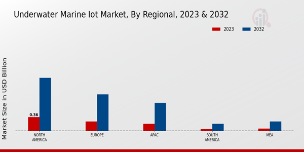 Underwater Marine Iot Market Regional Insights 